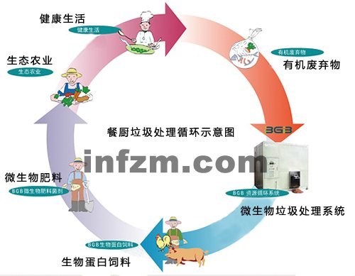 當金融大鱷遭遇骯臟的泔水