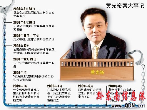 黃光裕三罪并罰獲刑14年 罰金6億沒收財產2億