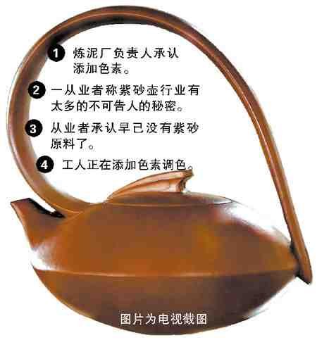 央視再曝紫砂壺內幕:用化工原料調出紫砂色