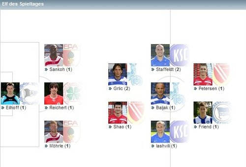 邵佳一入德乙最佳陣容 中國核心導(dǎo)演反擊風(fēng)暴