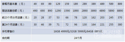 iPhone 4Sϼs M389ԪԪُC