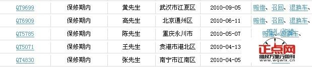 道奇酷威故障依舊 漫天投訴車廠豪無誠意