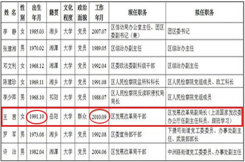 湖南湘潭干部公示
