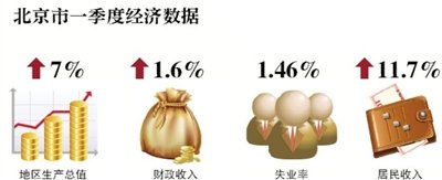 һGDPL7% Ȕ(sh)(j)F(xin)